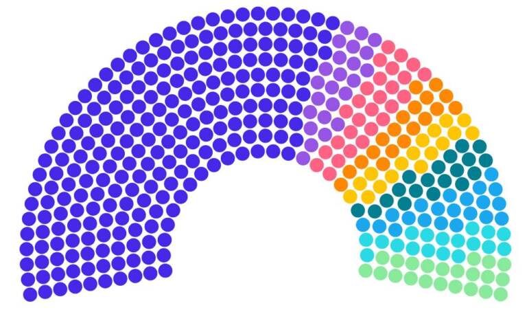 Кількісне представлення фракцій у Верховній Раді України останнього скликання