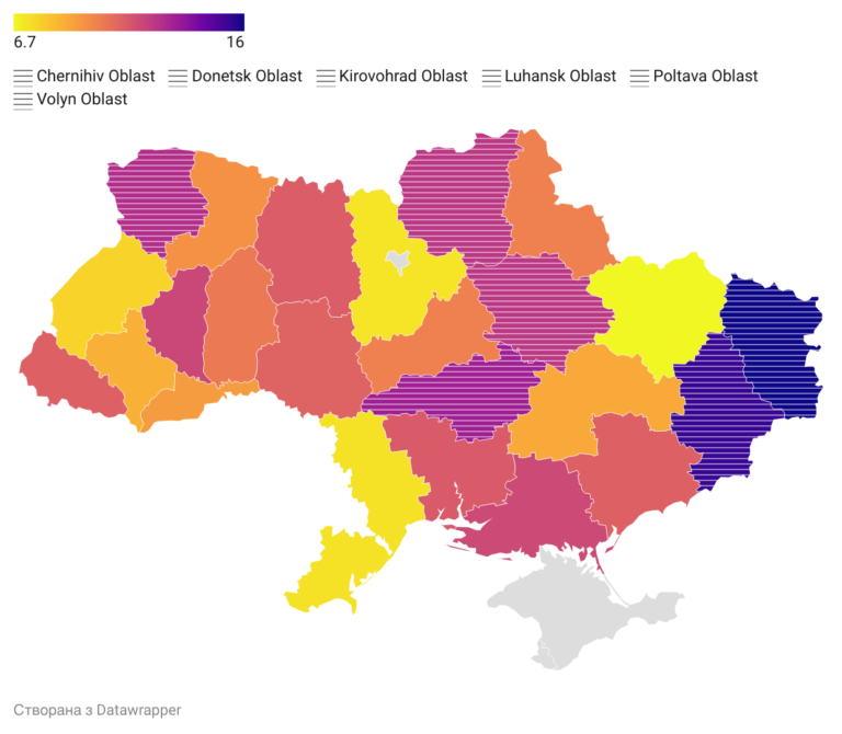 Рівень безробіття в Україні