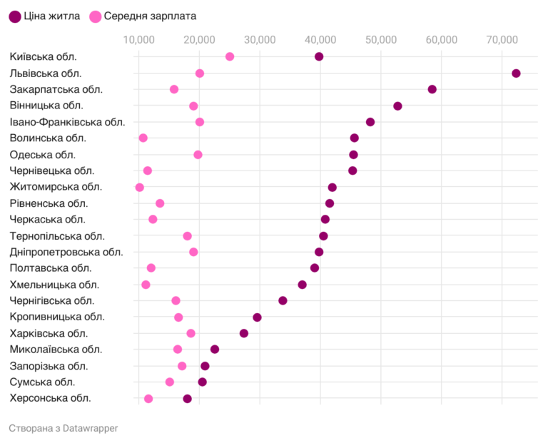 Порівняння цін